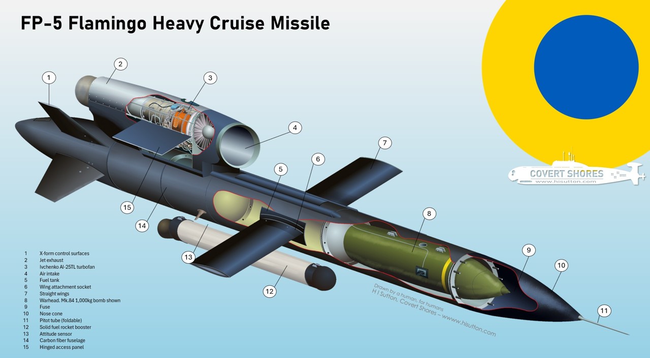 FP-5 Flamingo Ukrainian Cruise Missile (D)